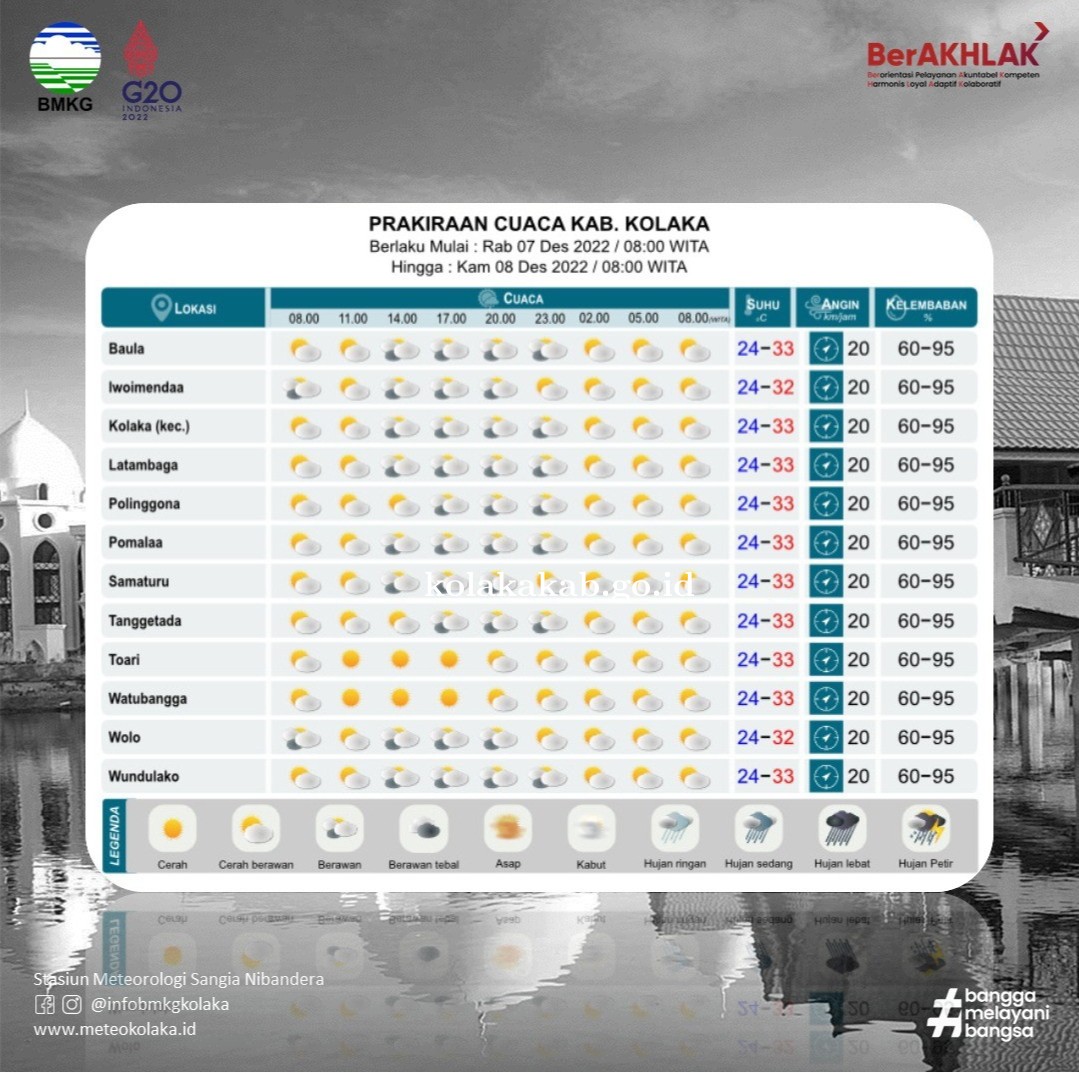 Update prakiraan cuaca pariwisata kab.kolaka Rabu, 07 Desember 2022